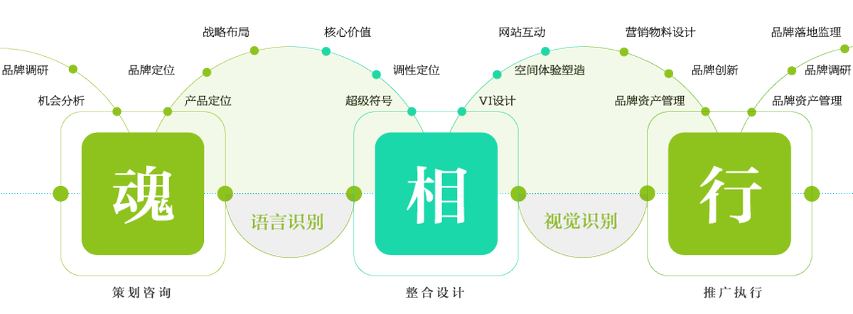 深圳品牌設計公司