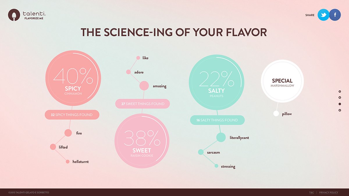 “flavoriser”冰淇淋品牌設計  網頁設計展示