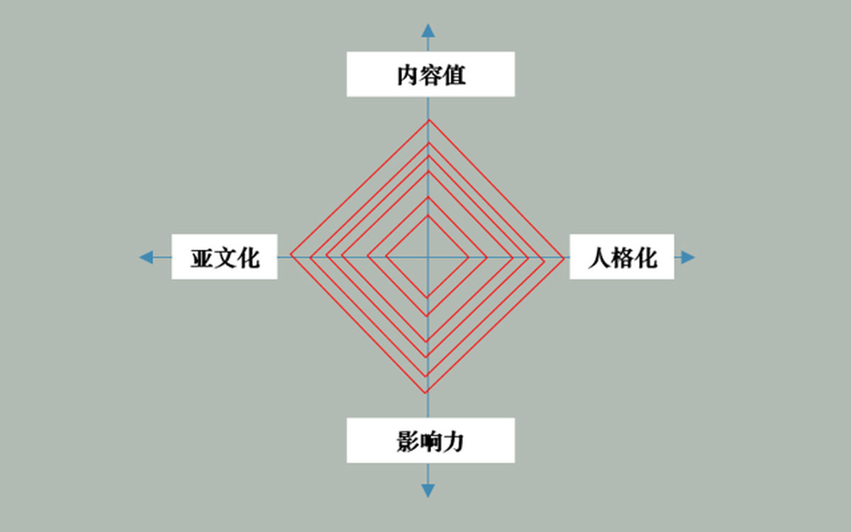 深圳品牌設(shè)計(jì)、深圳品牌策劃、深圳IP塑造