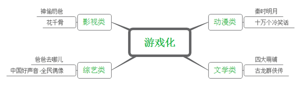 深圳品牌設(shè)計(jì)、深圳品牌策劃、深圳IP塑造