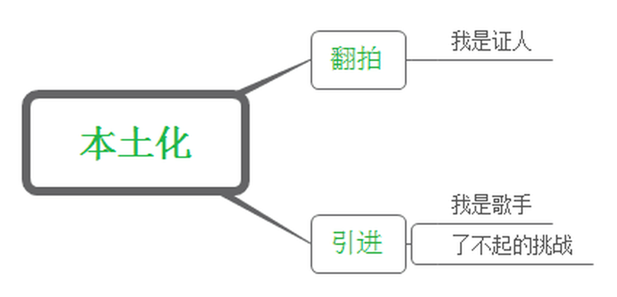 深圳品牌設(shè)計(jì)、深圳品牌策劃、深圳IP塑造