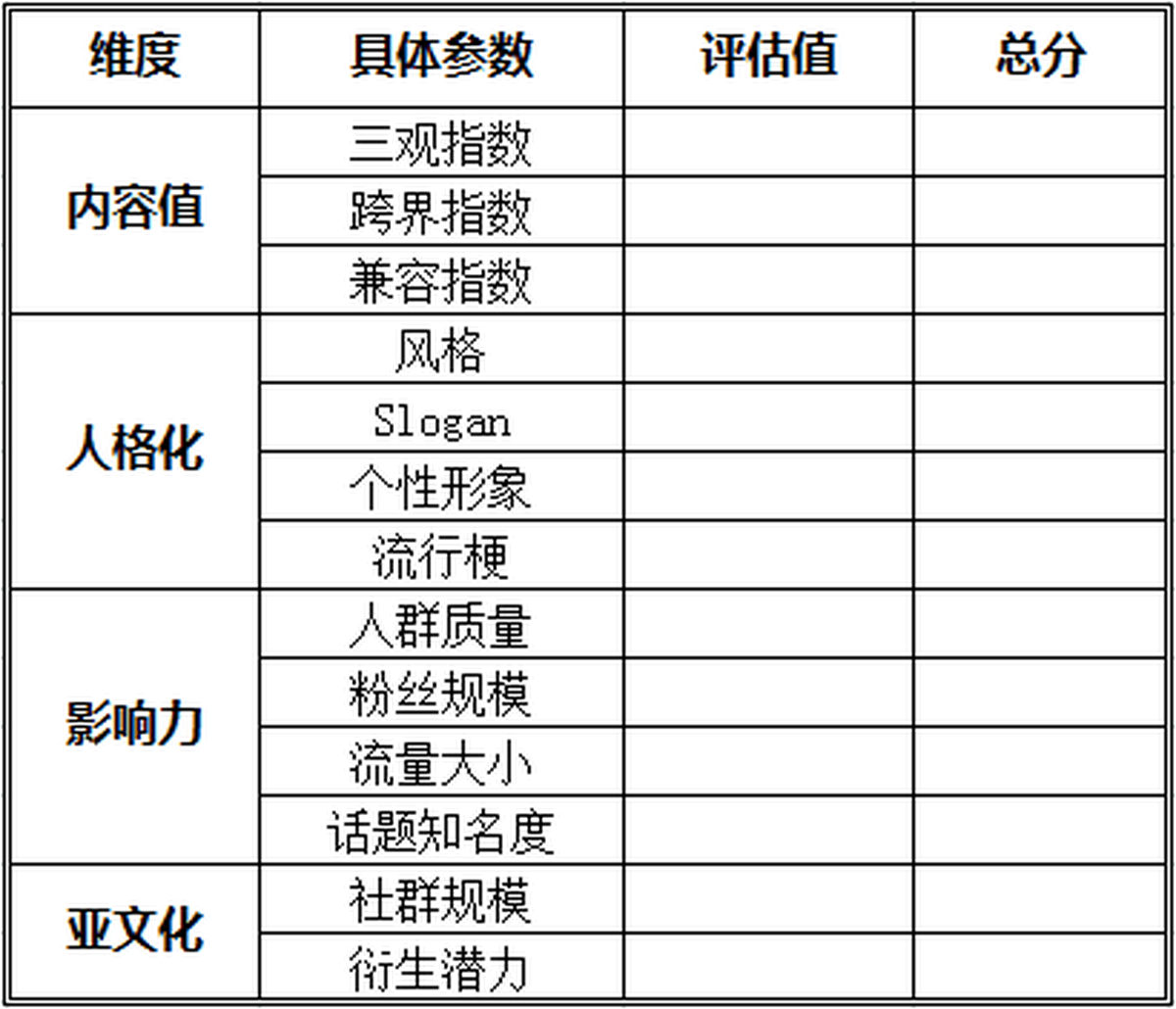 深圳品牌設(shè)計(jì)、深圳品牌策劃、深圳IP塑造