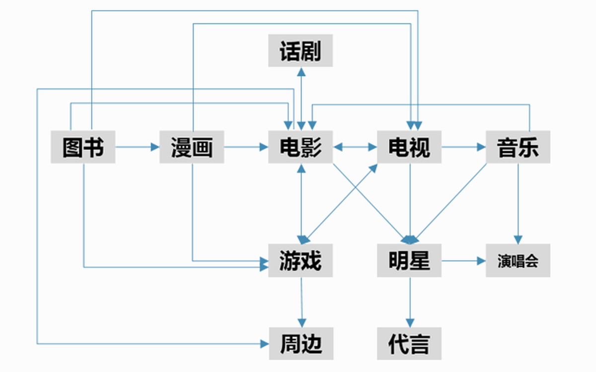 深圳品牌設(shè)計(jì)、深圳品牌策劃、深圳IP塑造