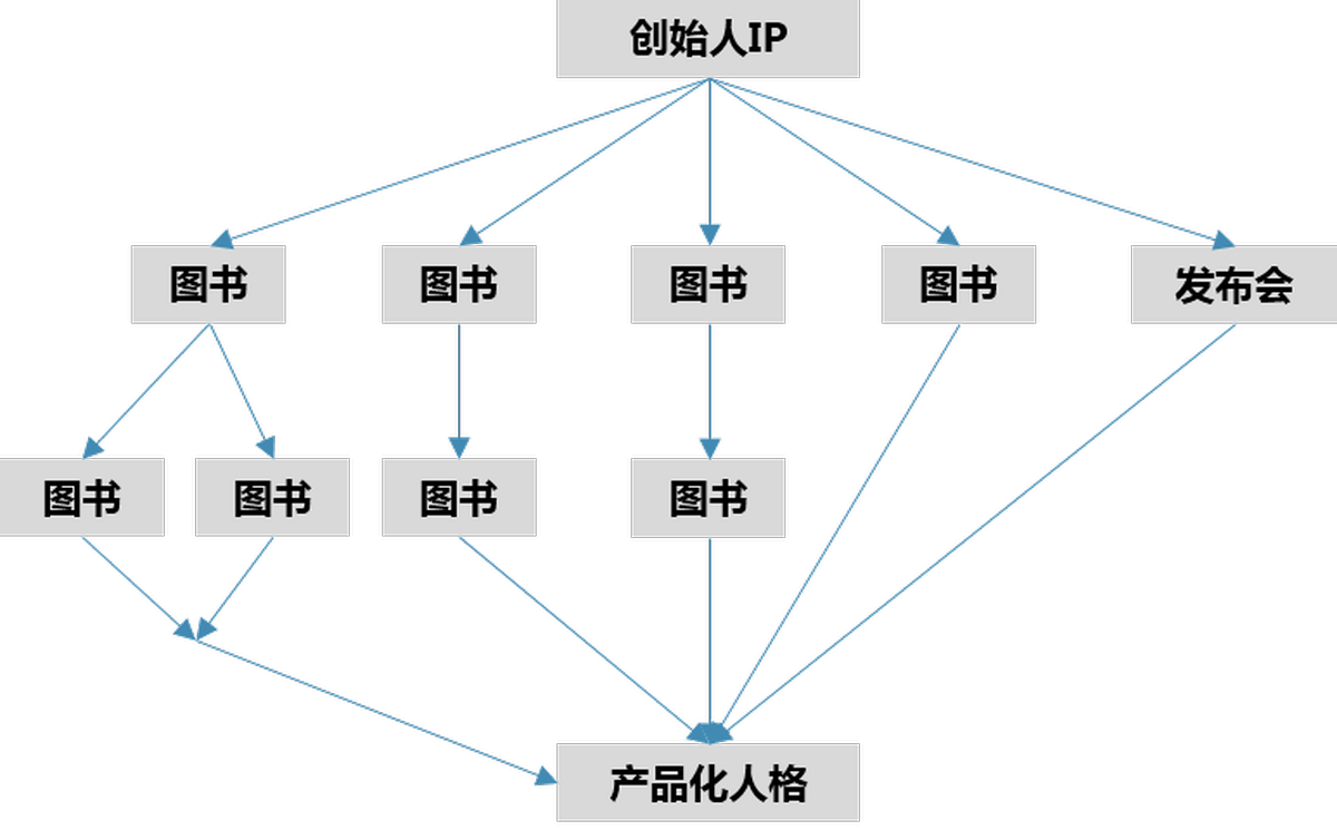 深圳品牌設(shè)計(jì)、深圳品牌策劃、深圳IP塑造