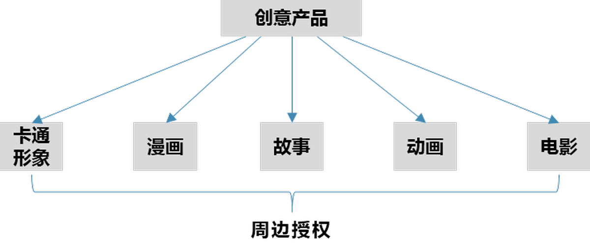 深圳品牌設(shè)計(jì)、深圳品牌策劃、深圳IP塑造