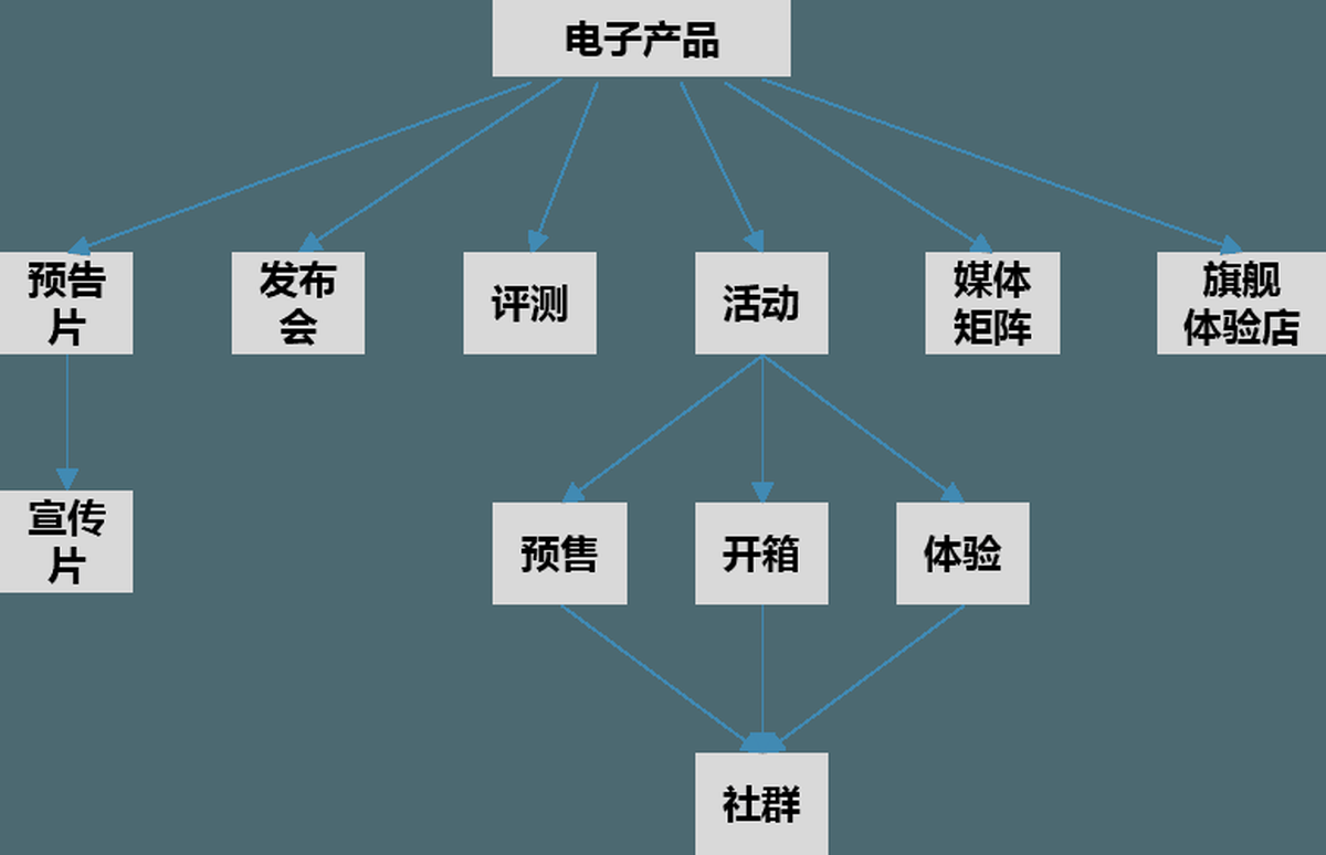 深圳品牌設(shè)計(jì)、深圳品牌策劃、深圳IP塑造