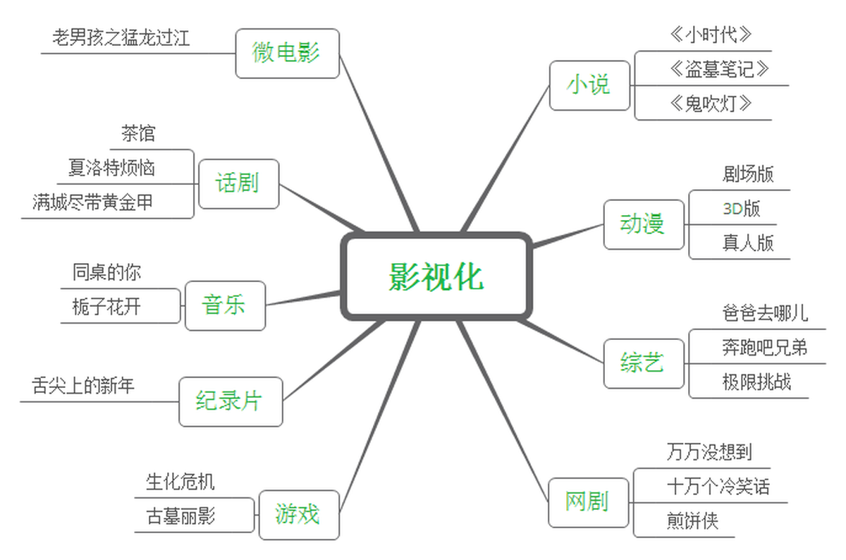 深圳品牌設(shè)計(jì)、深圳品牌策劃、深圳IP塑造