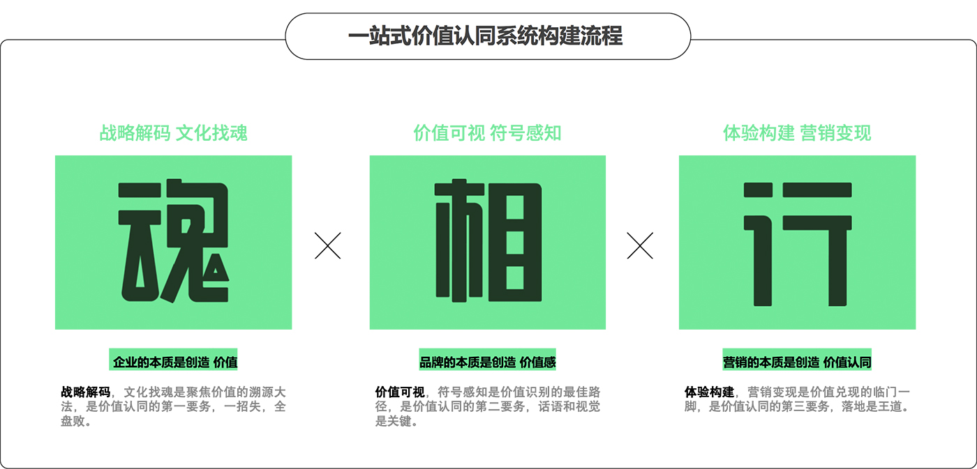銀川品牌策劃，品牌策劃公司，品牌設計公司，銀川品牌設計