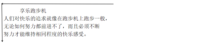 企業利用享樂跑步機原理不斷的創新營銷策劃來提升消費者的快樂溫度